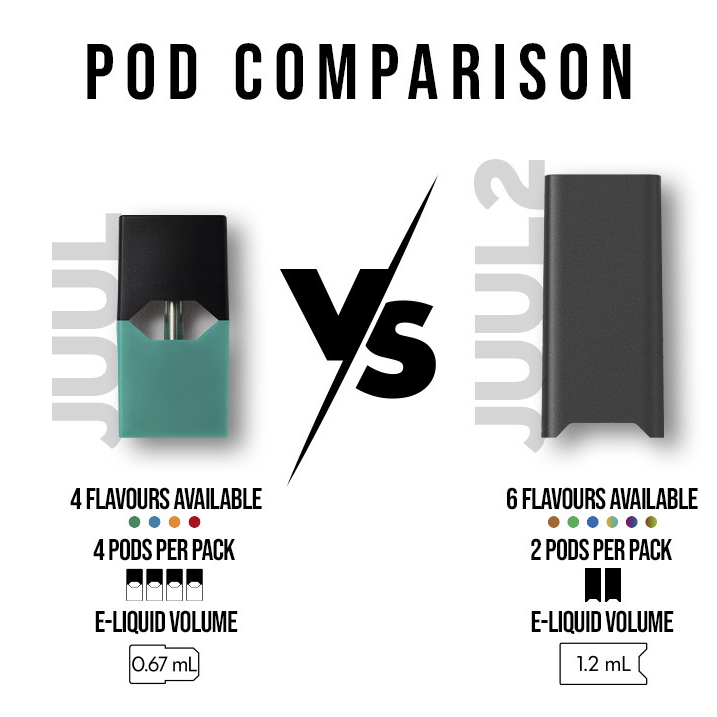 Juul 2 vs Juul Pods Juul 2 vs Juul Pods